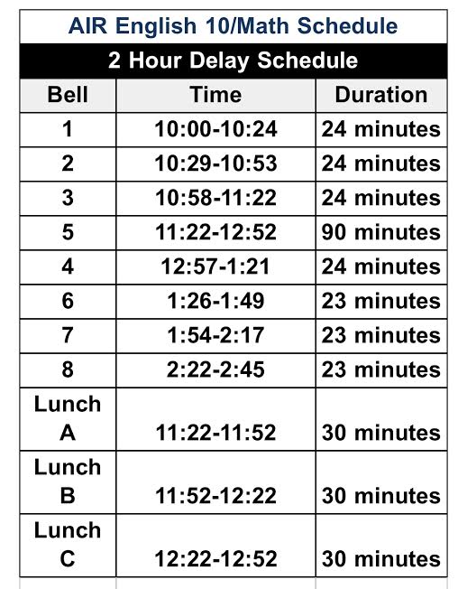 EHS Bell schedule for 3/30, 3/31, 4/20, and 4/21.  