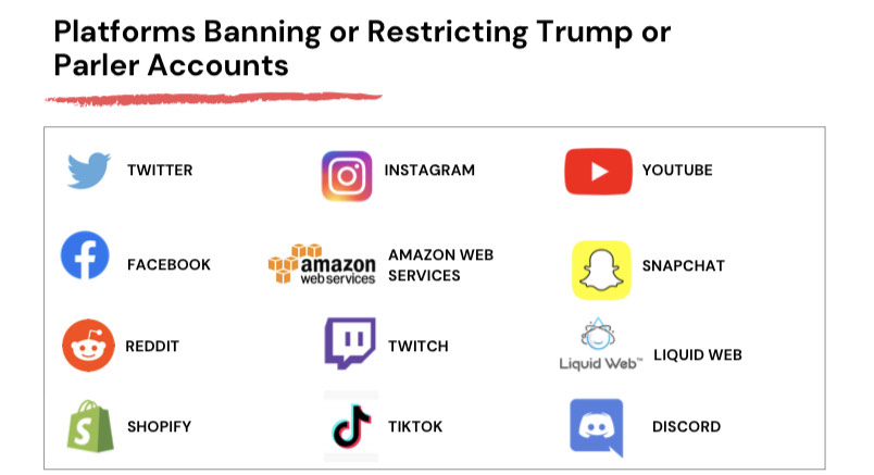 List of social media platforms that have restricted Trump. (infographic made via Canva)